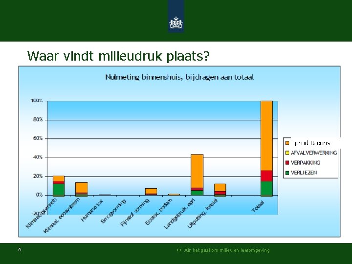 Waar vindt milieudruk plaats? prod & cons 5 >> Als het gaat om milieu