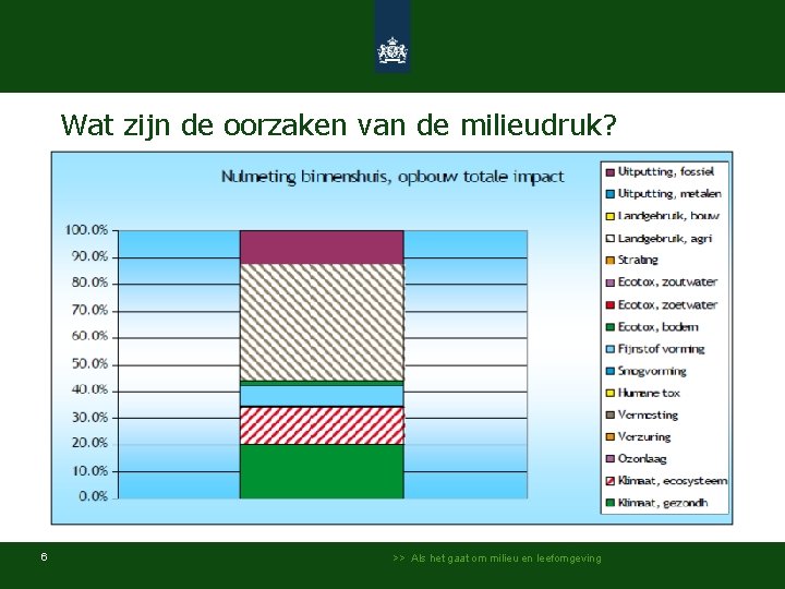 Wat zijn de oorzaken van de milieudruk? 6 >> Als het gaat om milieu