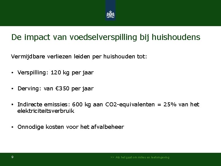 De impact van voedselverspilling bij huishoudens Vermijdbare verliezen leiden per huishouden tot: Verspilling: 120