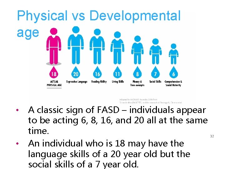 Physical vs Developmental age • • A classic sign of FASD – individuals appear