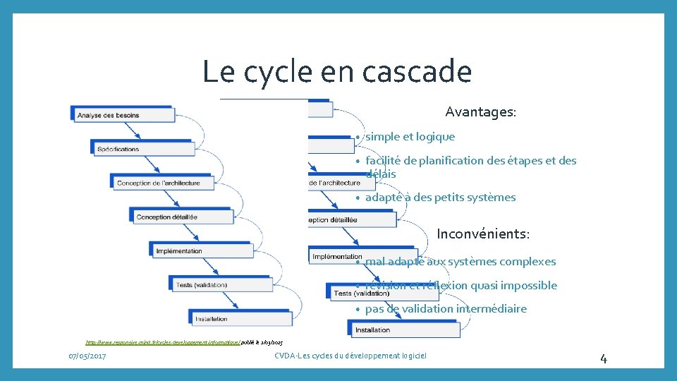 Le cycle en cascade Avantages: • simple et logique • facilité de planification des