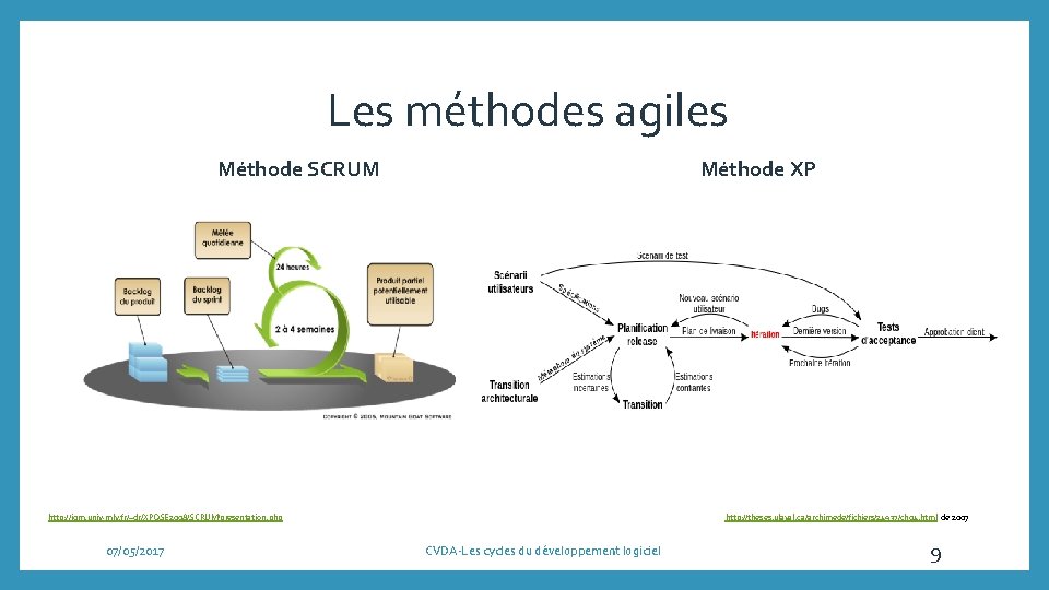 Les méthodes agiles Méthode SCRUM Méthode XP http: //igm. univ-mlv. fr/~dr/XPOSE 2008/SCRUM/presentation. php 07/05/2017