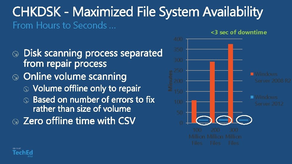 From Hours to Seconds … 400 <3 sec of downtime 350 Minutes 300 250