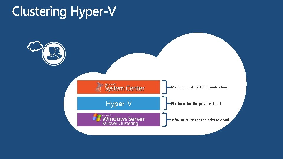 Management for the private cloud Hyper-V Platform for the private cloud Infrastructure for the