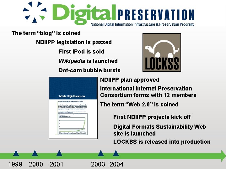 The term “blog” is coined NDIIPP legislation is passed First i. Pod is sold