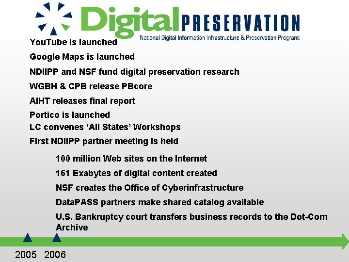 You. Tube is launched Google Maps is launched NDIIPP and NSF fund digital preservation