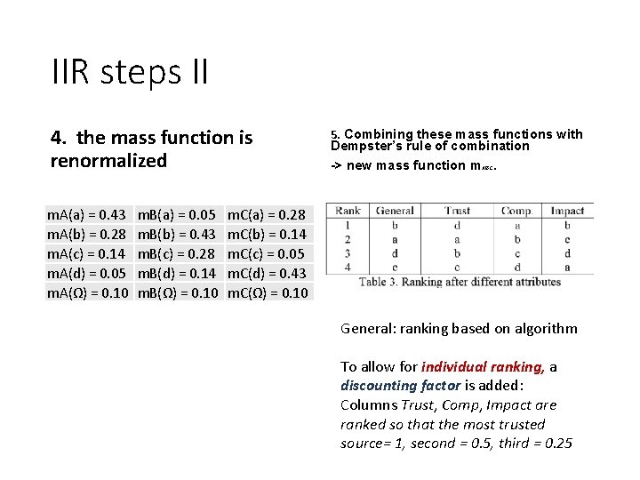 IIR steps II 4. the mass function is renormalized m. A(a) = 0. 43