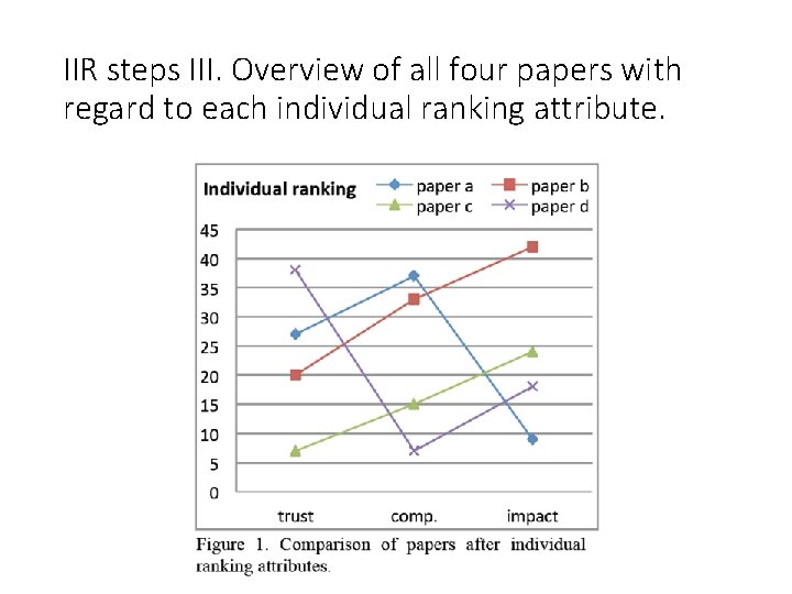 IIR steps III. Overview of all four papers with regard to each individual ranking