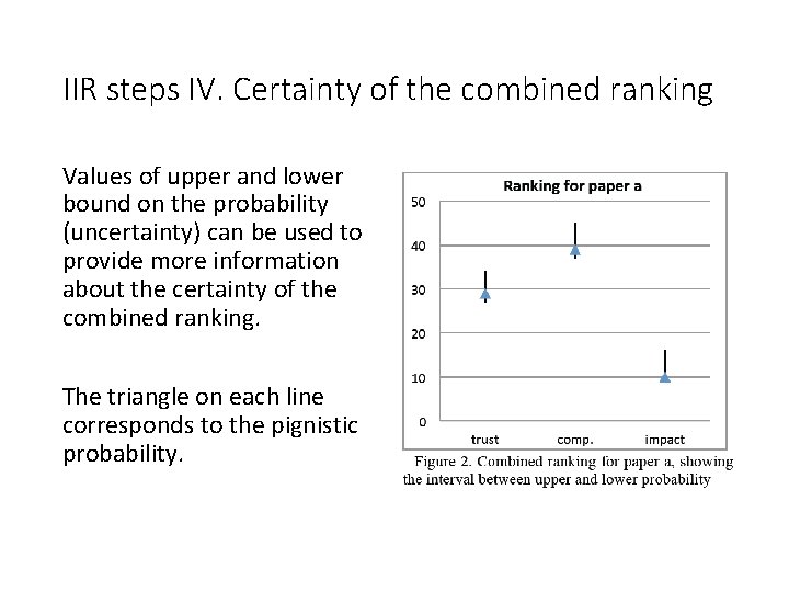IIR steps IV. Certainty of the combined ranking Values of upper and lower bound