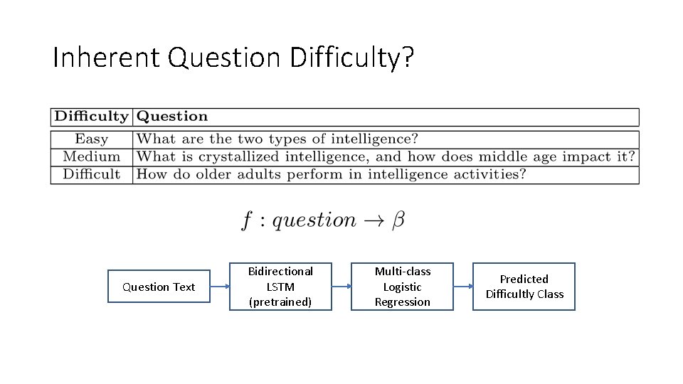 Inherent Question Difficulty? Question Text Bidirectional LSTM (pretrained) Multi-class Logistic Regression Predicted Difficultly Class Inherent Question Difficulty? Question Text Bidirectional LSTM (pretrained) Multi-class Logistic Regression Predicted Difficultly Class