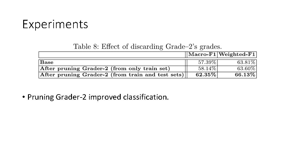Experiments • Pruning Grader-2 improved classification. Experiments • Pruning Grader-2 improved classification.