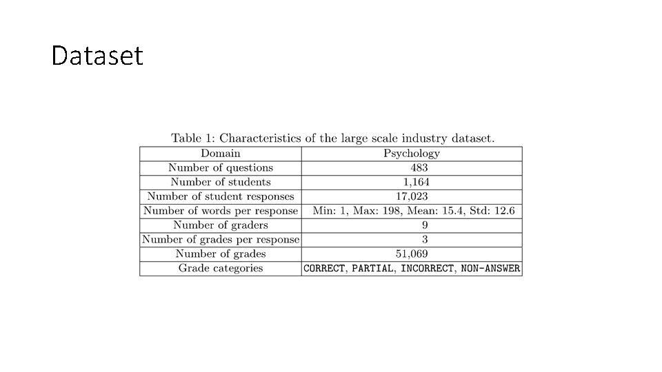 Dataset Dataset