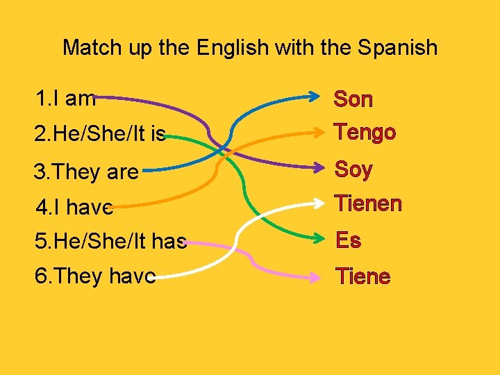 Match up the English with the Spanish 1. I am 2. He/She/It is Son