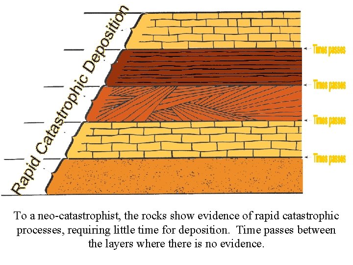 To a neo-catastrophist, the rocks show evidence of rapid catastrophic processes, requiring little time