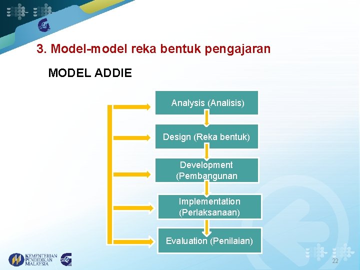3. Model-model reka bentuk pengajaran MODEL ADDIE Analysis (Analisis) Design (Reka bentuk) Development (Pembangunan