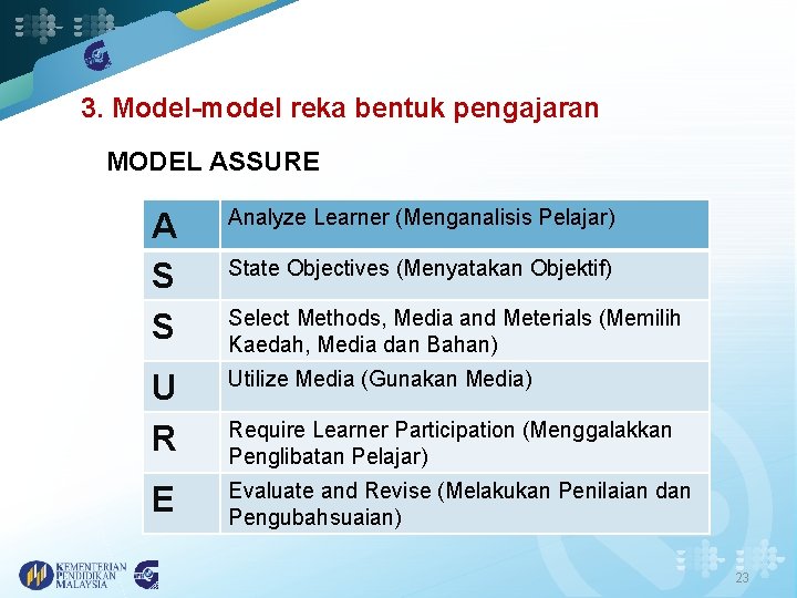 3. Model-model reka bentuk pengajaran MODEL ASSURE A S S Analyze Learner (Menganalisis Pelajar)