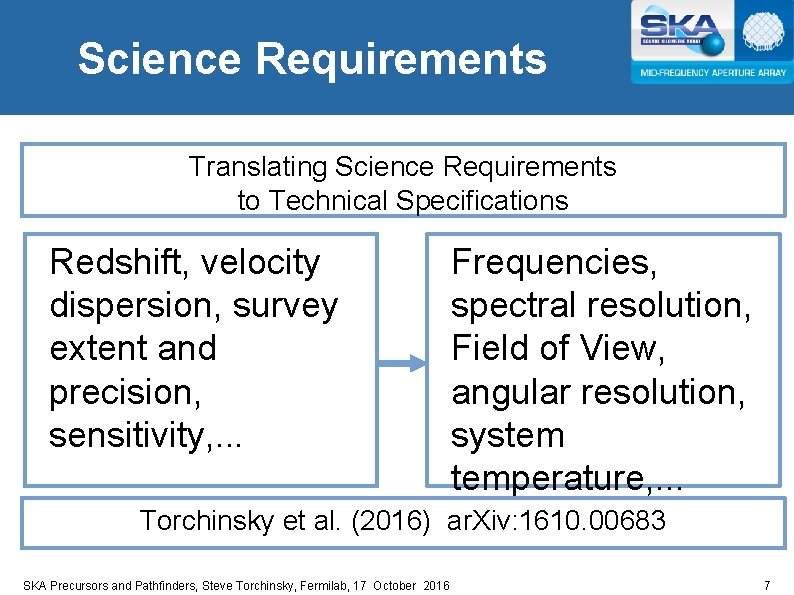 Science Requirements Translating Science Requirements to Technical Specifications Redshift, velocity dispersion, survey extent and