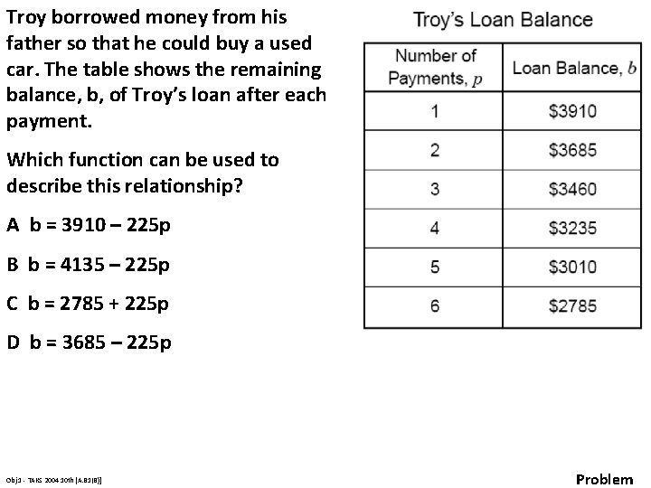 Troy borrowed money from his father so that he could buy a used car.