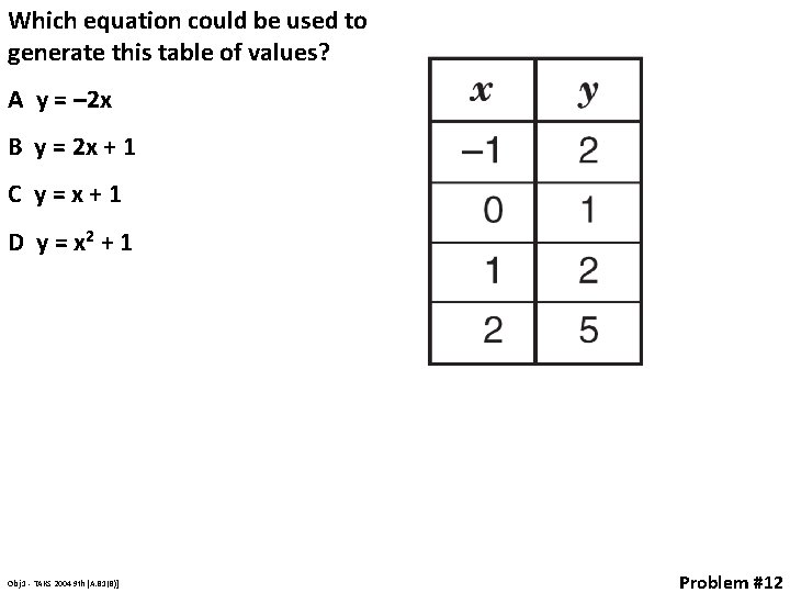 Which equation could be used to generate this table of values? A y =