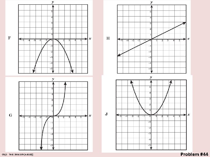 Obj 1 - TAKS 2006 11 th [A. B 1(D)] Problem #44 