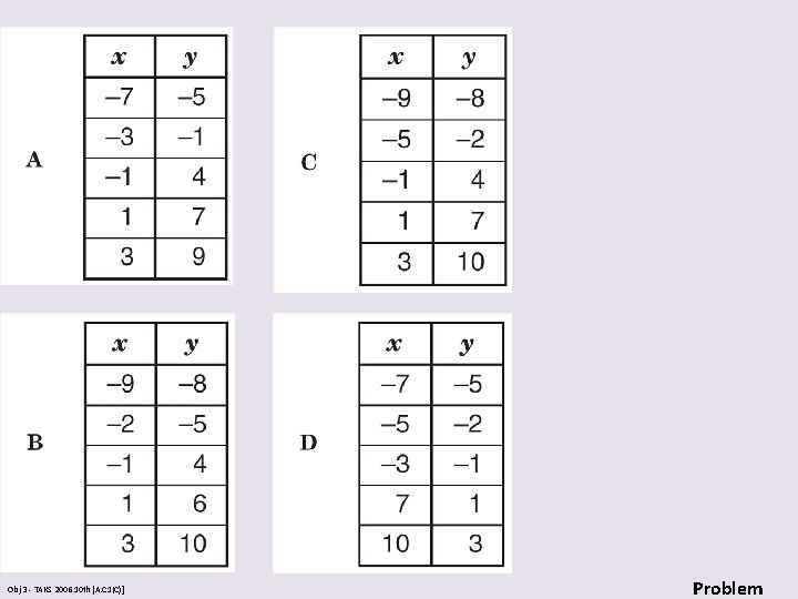 Obj 3 - TAKS 2006 10 th [A. C 1(C)] Problem 