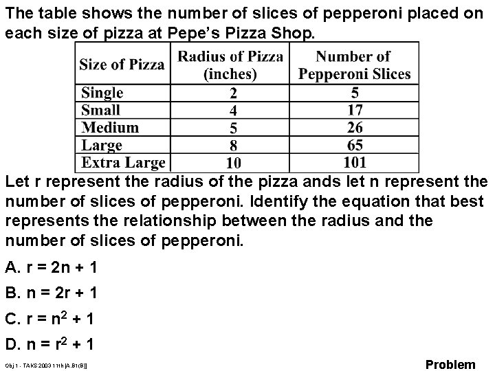 The table shows the number of slices of pepperoni placed on each size of