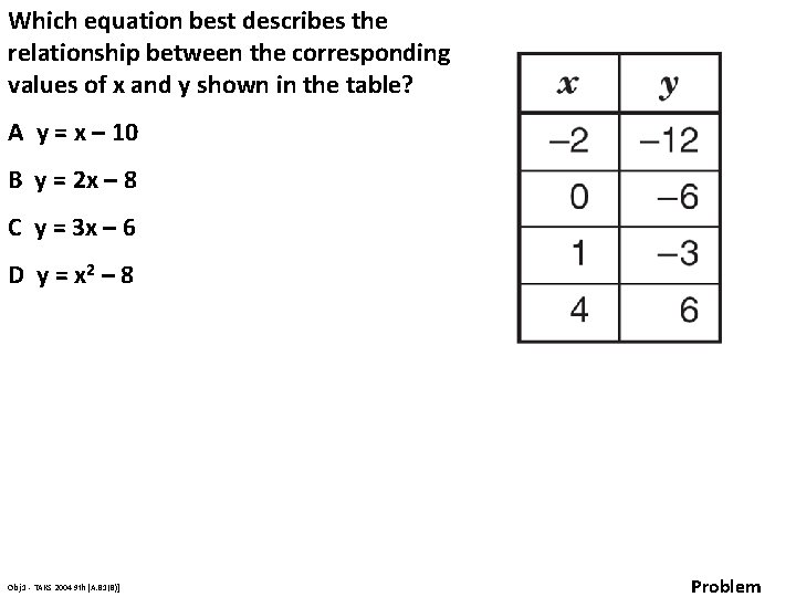Which equation best describes the relationship between the corresponding values of x and y