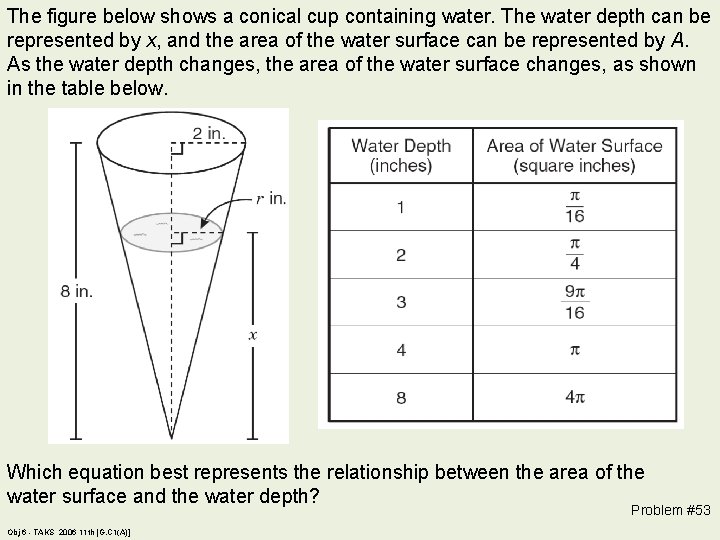 The figure below shows a conical cup containing water. The water depth can be