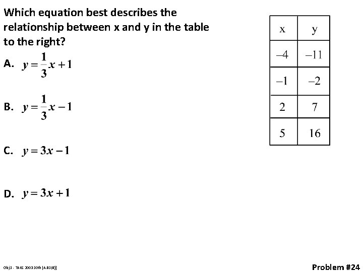Which equation best describes the relationship between x and y in the table to