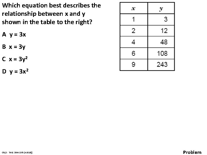 Which equation best describes the relationship between x and y shown in the table