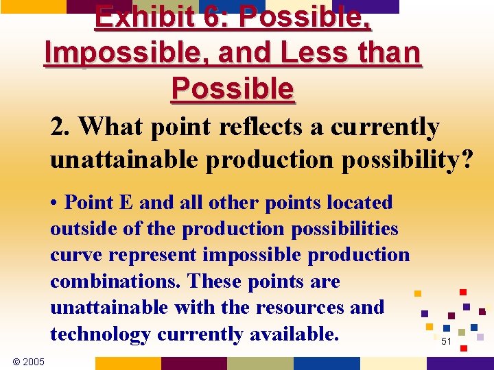 Exhibit 6: Possible, Impossible, and Less than Possible 2. What point reflects a currently