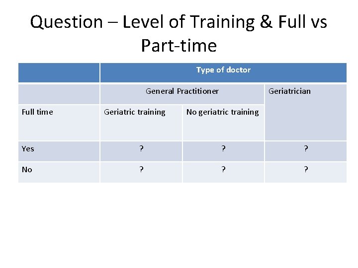 Question – Level of Training & Full vs Part-time Type of doctor General Practitioner