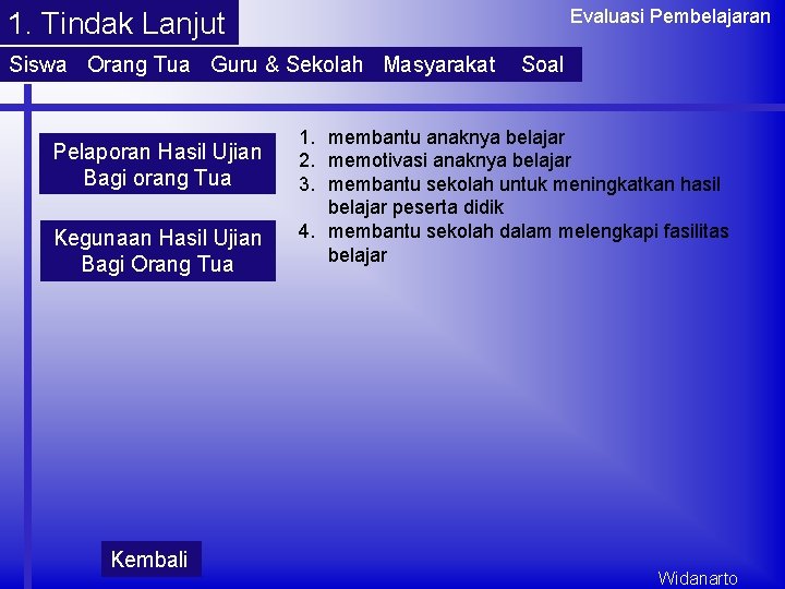 Evaluasi Pembelajaran 1. Tindak Lanjut Siswa Orang Tua Guru & Sekolah Masyarakat Pelaporan Hasil