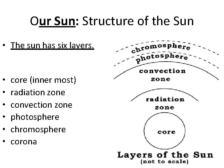 Our Sun: Structure of the Sun • The sun has six layers. • •