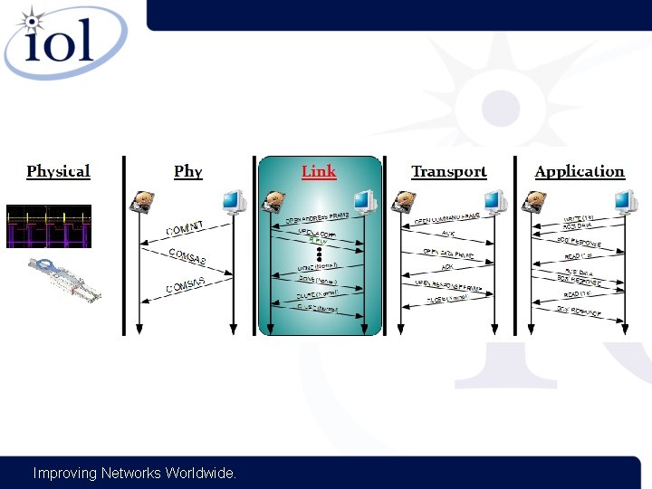 Improving Networks Worldwide. 