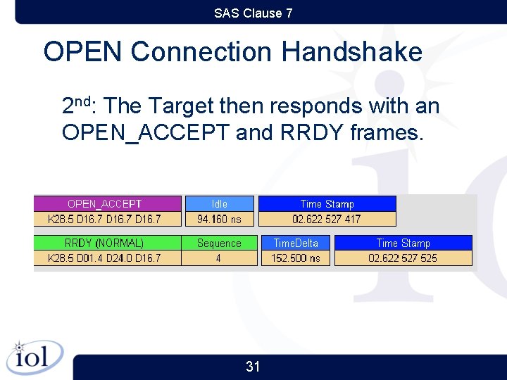 SAS Clause 7 OPEN Connection Handshake 2 nd: The Target then responds with an