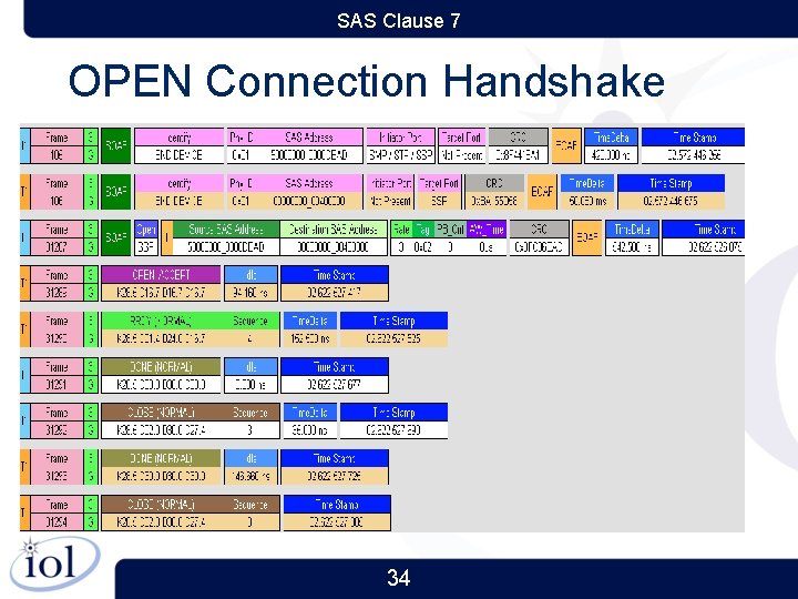 SAS Clause 7 OPEN Connection Handshake 34 