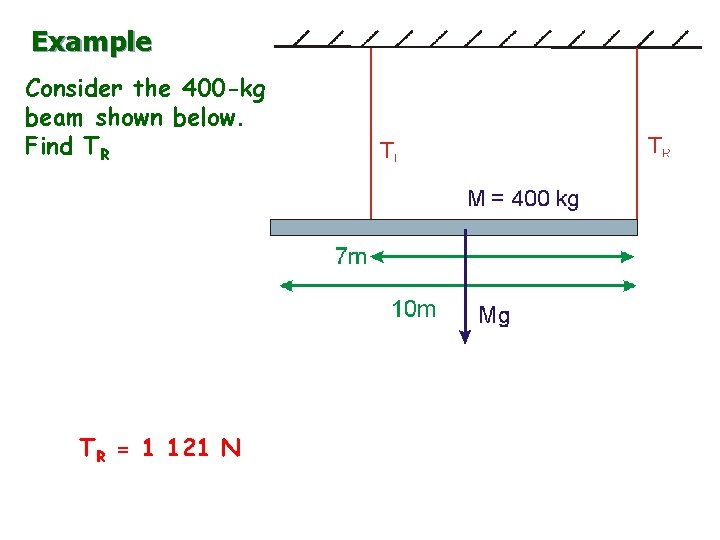 Example Consider the 400 -kg beam shown below. Find TR TR = 1 121