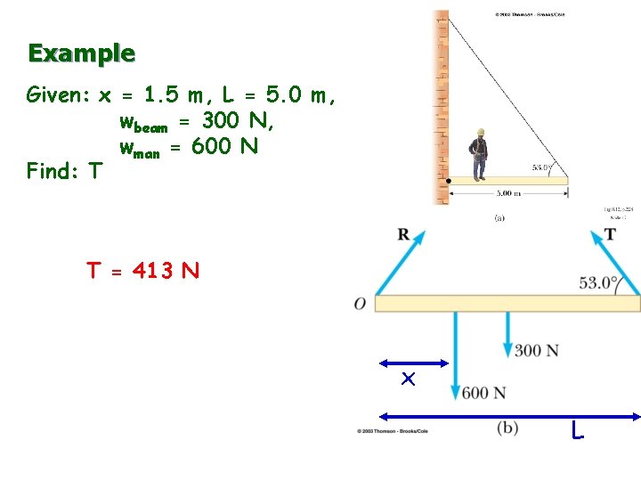 Example Given: x = 1. 5 m, L = 5. 0 m, wbeam =