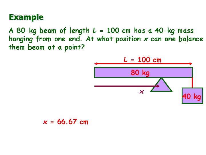 Example A 80 -kg beam of length L = 100 cm has a 40