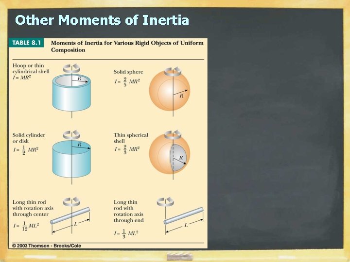 Other Moments of Inertia Other Moments of Inertia