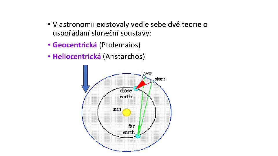  • V astronomii existovaly vedle sebe dvě teorie o uspořádání sluneční soustavy: •