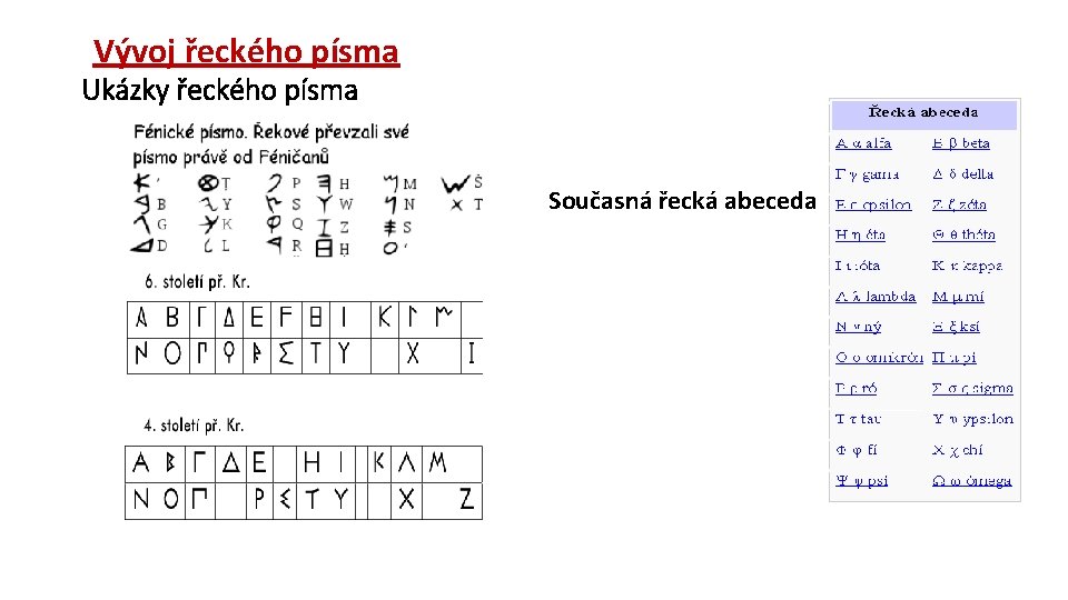 Vývoj řeckého písma Ukázky řeckého písma Současná řecká abeceda 