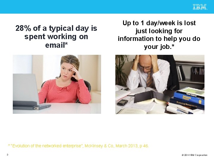 28% of a typical day is spent working on email* Up to 1 day/week