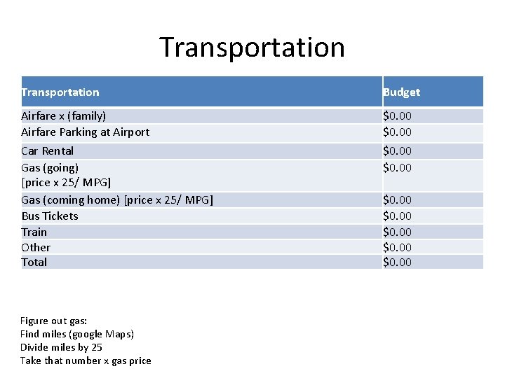 Transportation Budget Airfare x (family) Airfare Parking at Airport Car Rental Gas (going) [price