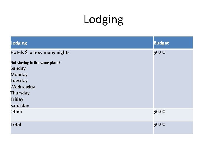 Lodging Budget Hotels $ x how many nights $0. 00 Not staying in the