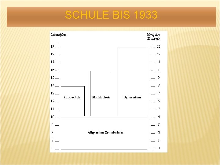 SCHULE BIS 1933 
