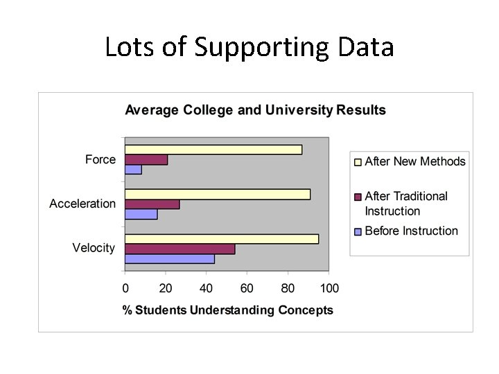 Lots of Supporting Data 