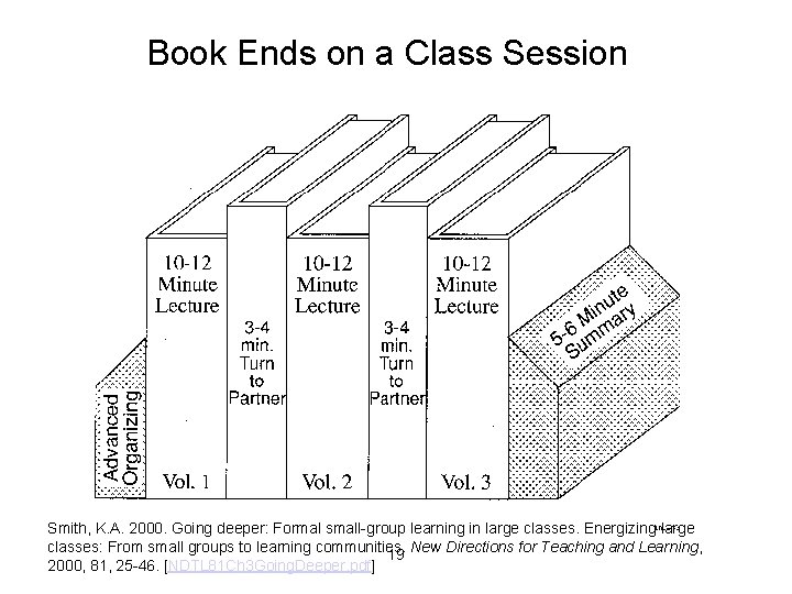 Book Ends on a Class Session Smith, K. A. 2000. Going deeper: Formal small-group