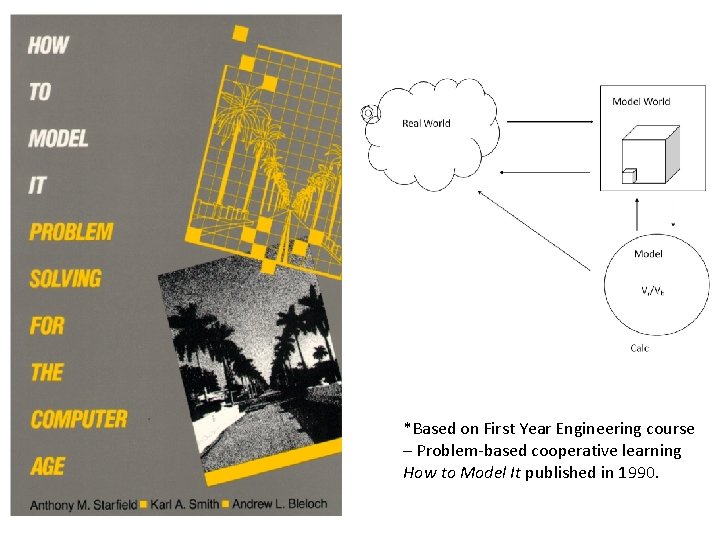 *Based on First Year Engineering course – Problem-based cooperative learning How to Model It